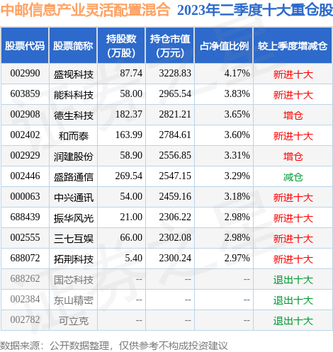 一心谋打仗的“知风者”——记北部战区某部任一荣