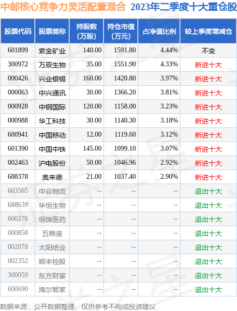 无人机“出勤” 助力池州交通执法空地联动