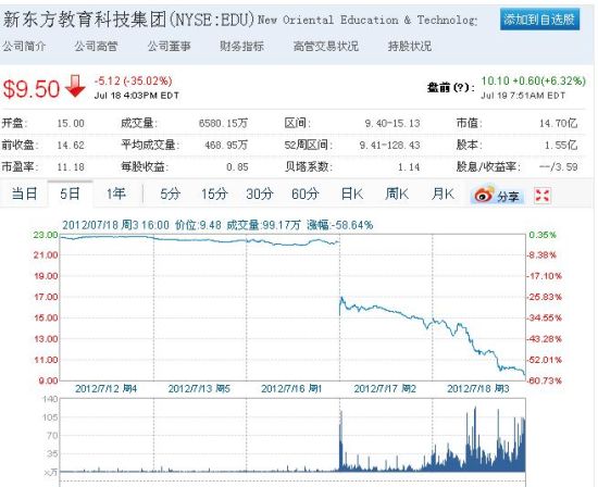 证券时报电子报实时通过手机APP、网站免费阅读重大财经新闻资讯及上市公司公告